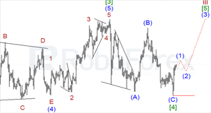 Волновой анализ EUR/USD, GBP/USD, USD/JPY и USD/CAD на 09.04.2015