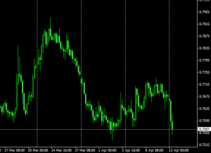 prognoz audusd