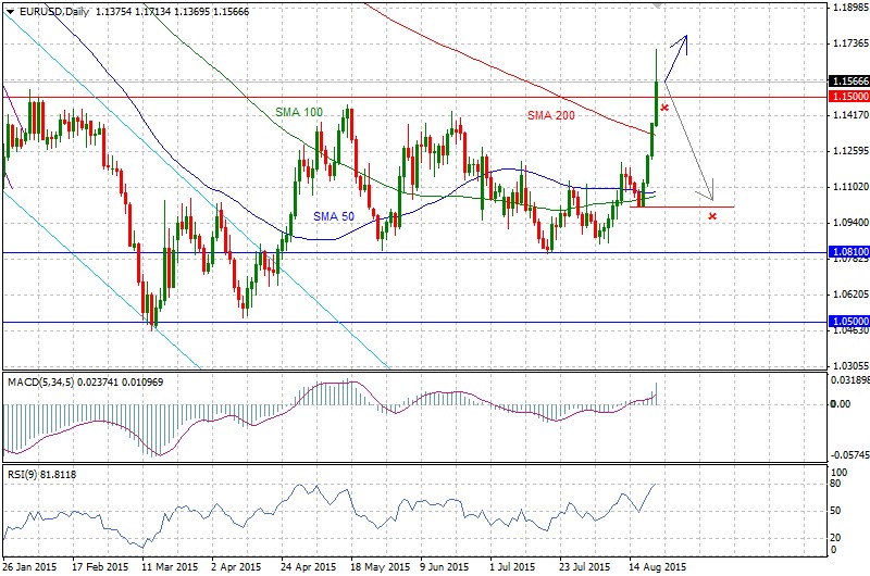 20150824_eurusd