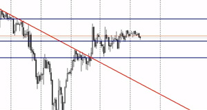 Обзор рынка Forex, без воды на 20.10.2015 от Ярослава Мудрого