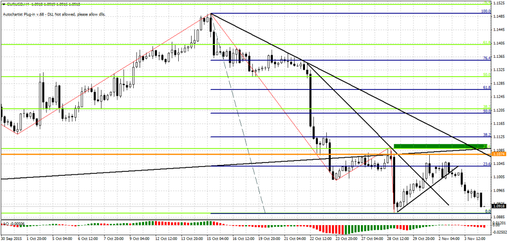 eurusd_teletrade