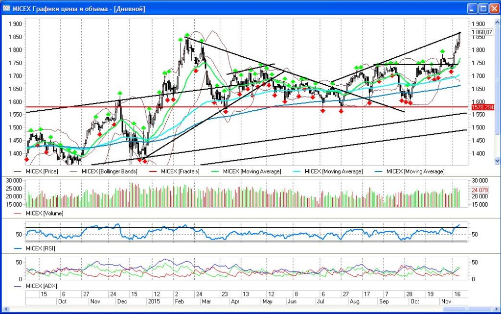 forexnews_24.11_micex