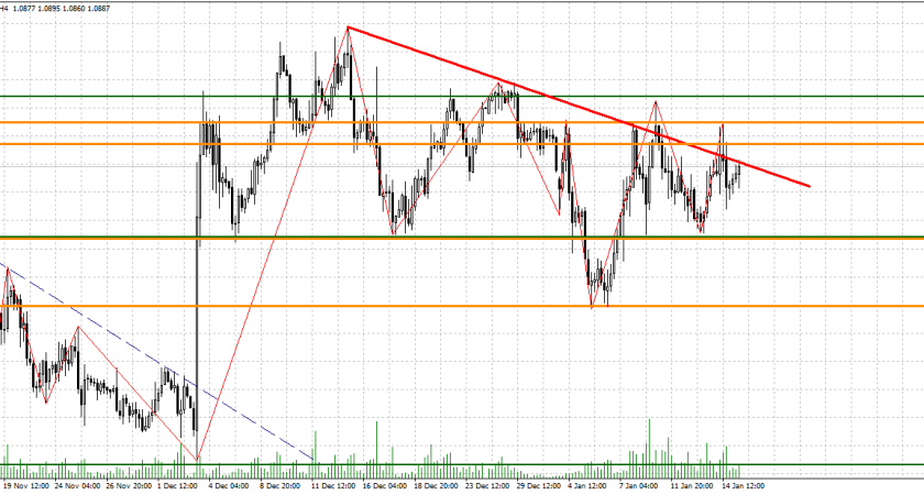 Asian Session – Yen firms on risk aversion and lack of action by G20