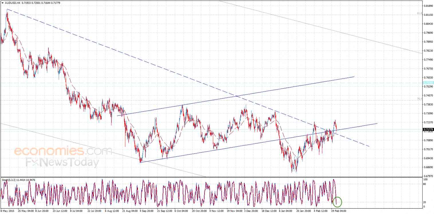 audusd