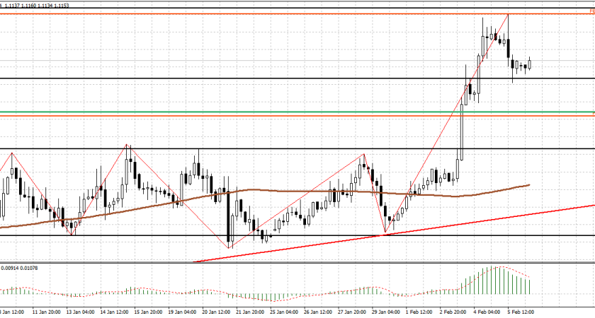 Technical Analysis – 19/02/2016 – EURJPY falls to 2 1/2 year low