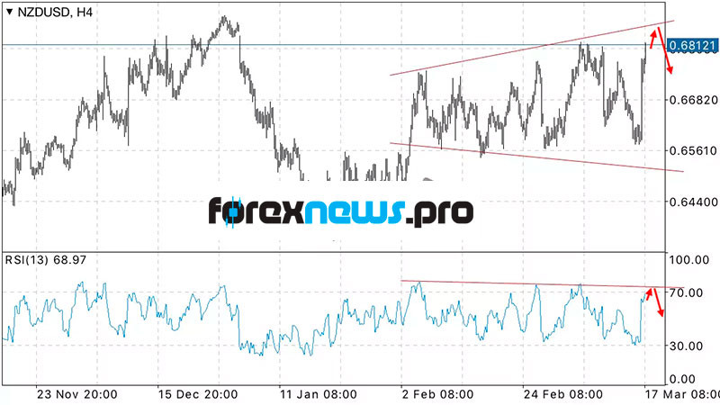 Weekly Forex Overview with Chris Svorcik 28.03.2016 – 01.04.2016