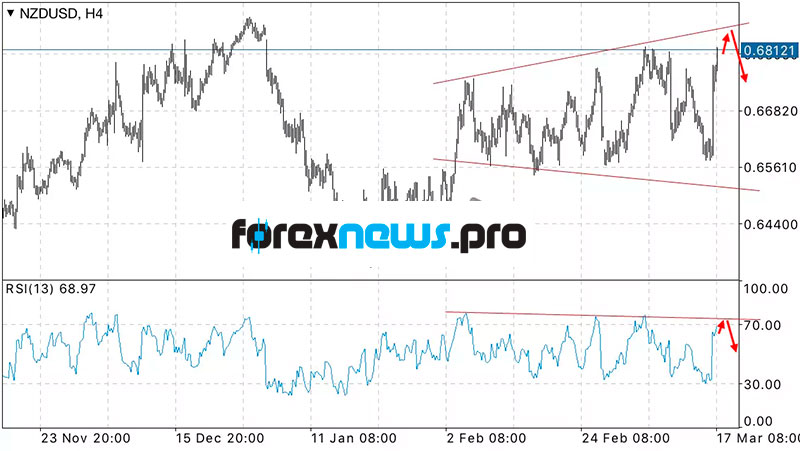 usd_nzd_news