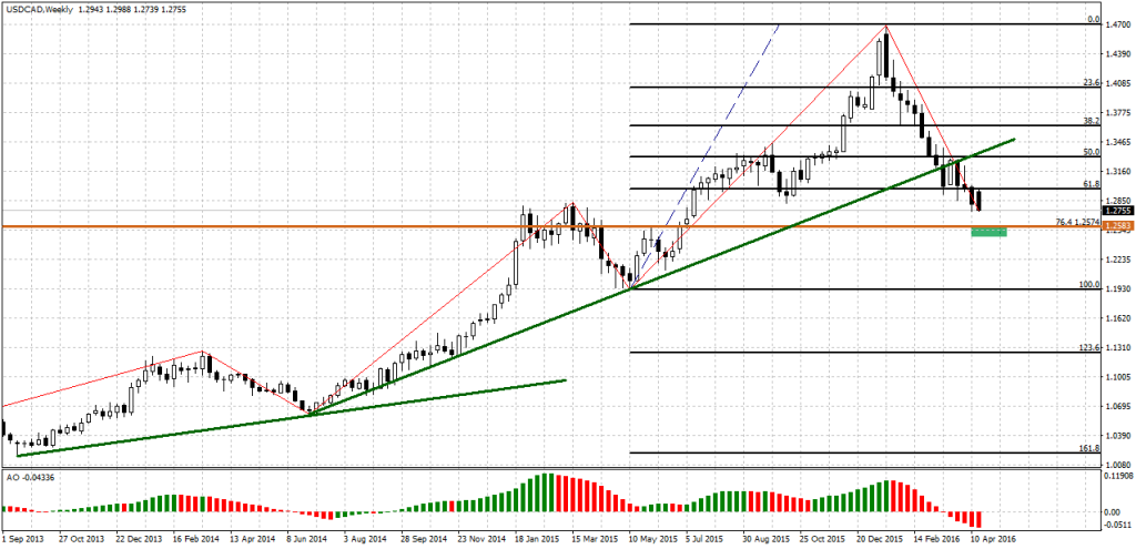 tt_usd_cad