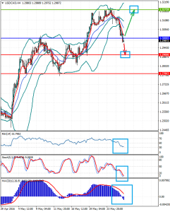 USDCADH4