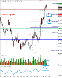 AUDUSDH4_8_june
