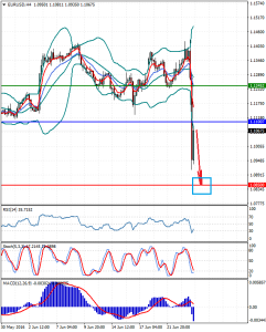 EURUSDH4_24_june