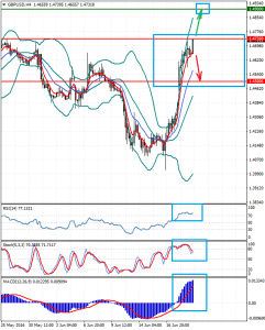 GBPUSDH4_21_june