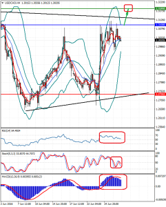 USDCADH4