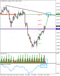 USDCADH4_16_june