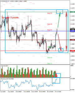 EURUSDH4_28_july