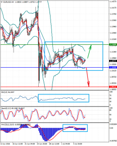 EURUSDH4_8_july