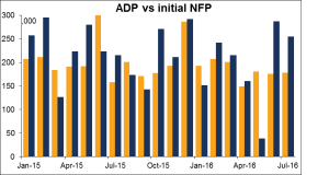 Aug29-ADP