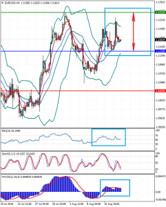 EURUSDH4_15_august