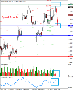 EURUSDH4_16_august