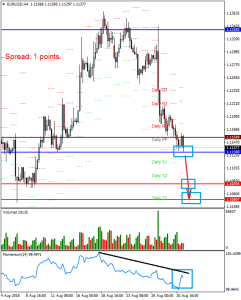 EURUSDH4_31_august