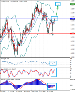 USDCADH4