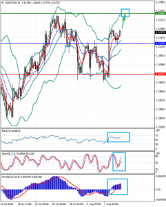 USDCADH4