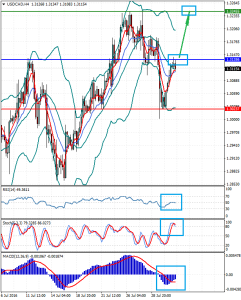 USDCADH4_2_august