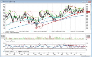 forexnews.pro 17.08.16 NVTK