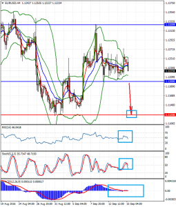 EURUSDH4_15_sept