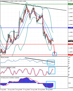 EURUSDH4_1_september