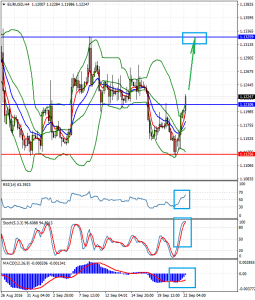 EURUSDH4_22_sept