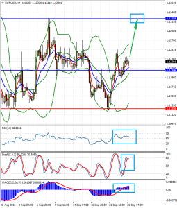 EURUSDH4_26_sept