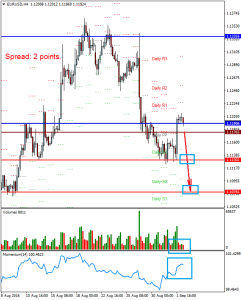 EURUSDH4_2_september