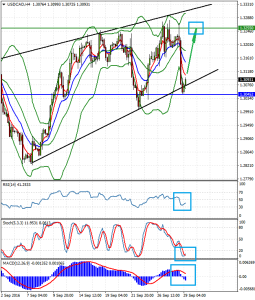 USDCADH4