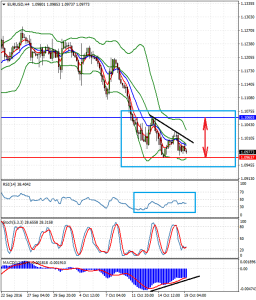 EURUSDH4_19_okt