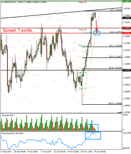 USDCADH4_24_okt