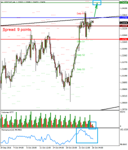 USDCADH4_26_okt