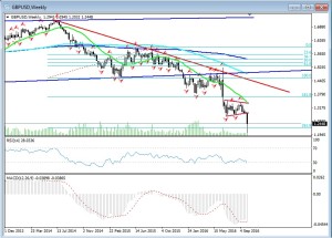 forexnews.pro 07.10.2016 GBPUSD_W