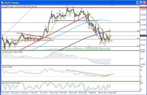 forexnews.pro 17.10.2016 USDJPY_W