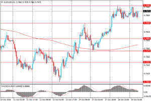 forexnews.pro_19.10.2016.AUDUSDH1