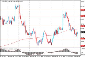 forexnews.pro_27.10.2016.AUDUSDH1