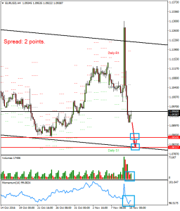 EURUSDH4_10_nov