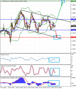 USDCADH4_30_nov