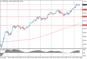 forexnews.pro_18.11.2016. USDJPYH1