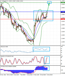 USDCADH4_22_dec