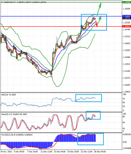 USDCADH4_28_dec