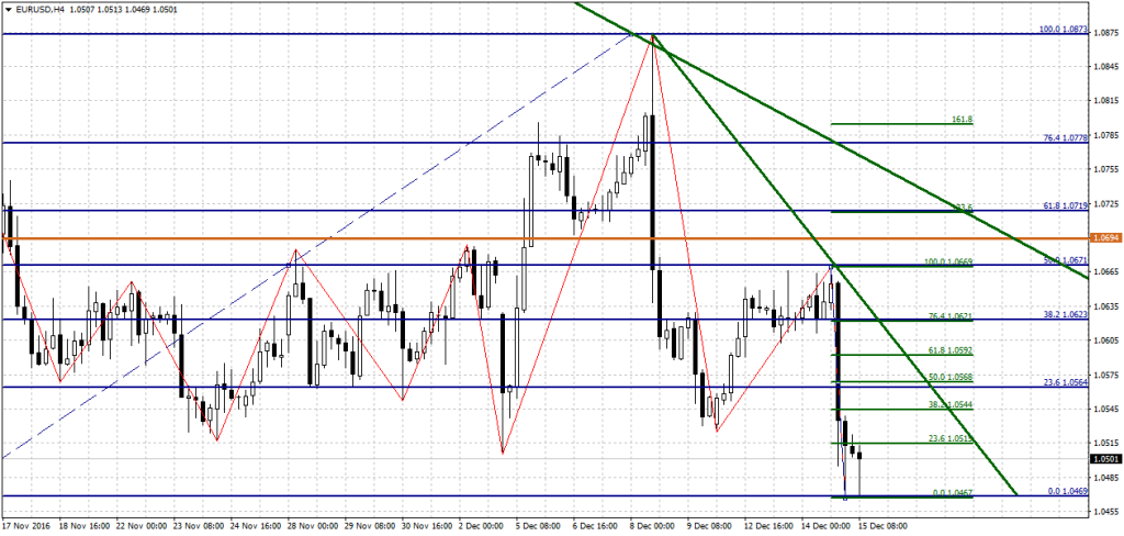 tt_15-12_eur_usd