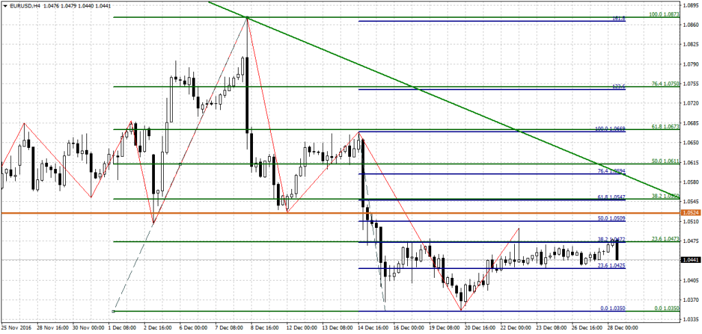 tt_28-12_eur_usd