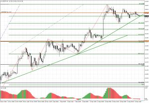 tt_7__usd_jpy