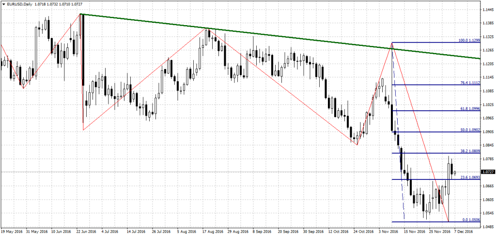 tt_7_eur_usd